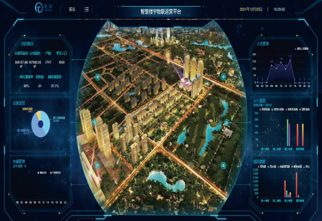 泛海物業(yè)智慧物聯(lián)2.0-北京泛海國際居住區(qū)智慧物聯(lián)系統(tǒng)驗(yàn)收上線
